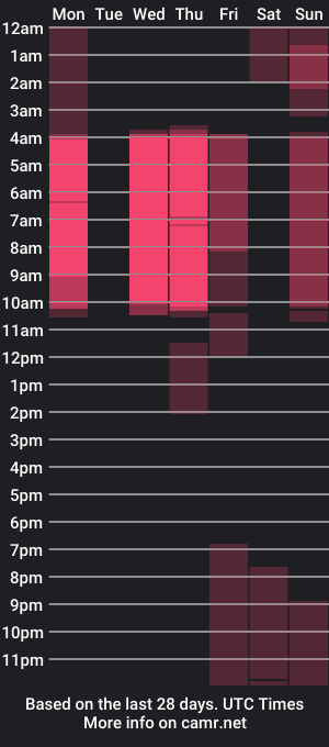 cam show schedule of sofia_shadow