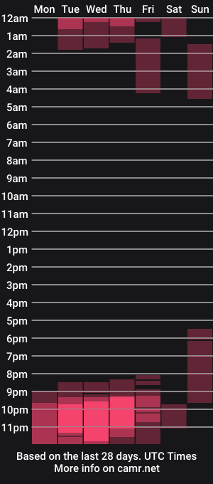 cam show schedule of sofia_stonee1