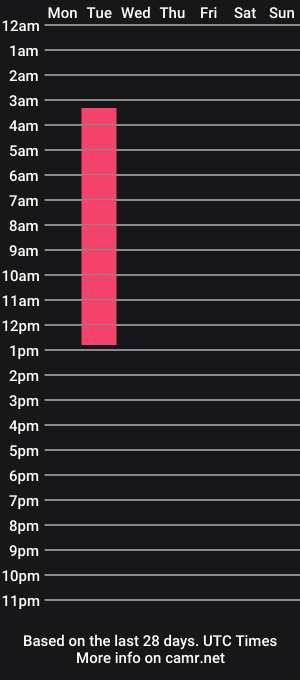 cam show schedule of sofia_thomson_t