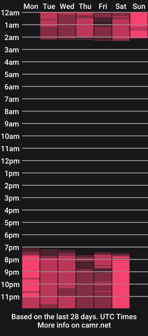 cam show schedule of sofia_valencia_ms