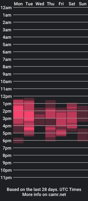 cam show schedule of sofia_wilson_