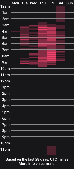 cam show schedule of sofiaa_jones