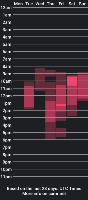 cam show schedule of sofiaaa____