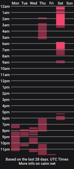 cam show schedule of sofiaalee
