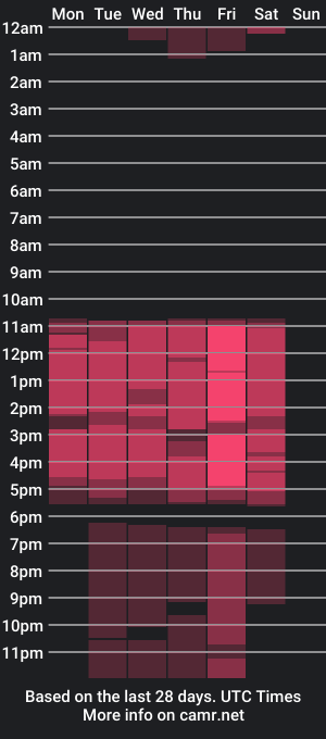 cam show schedule of sofiaamilf