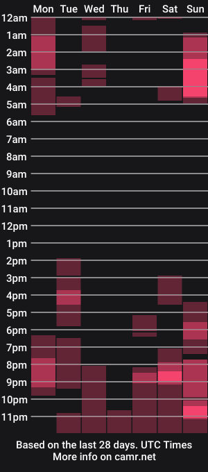 cam show schedule of sofiaangell