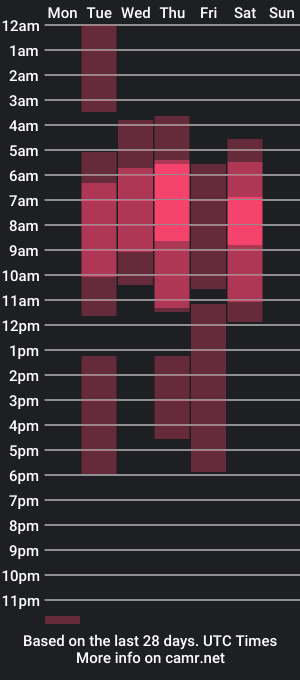 cam show schedule of sofiablossom22