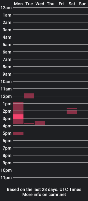 cam show schedule of sofiablues