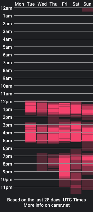 cam show schedule of sofiabrouw