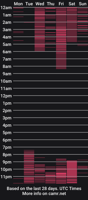 cam show schedule of sofiacammy