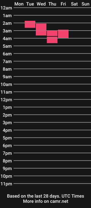 cam show schedule of sofiacarter__