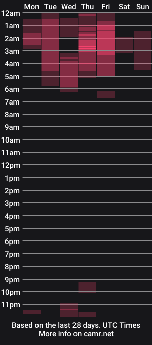 cam show schedule of sofiacarti_