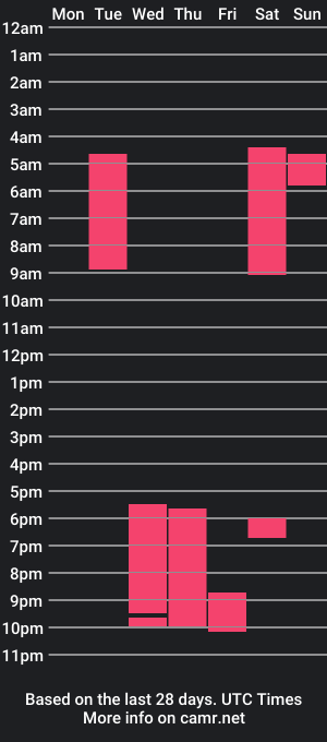 cam show schedule of sofiacolson