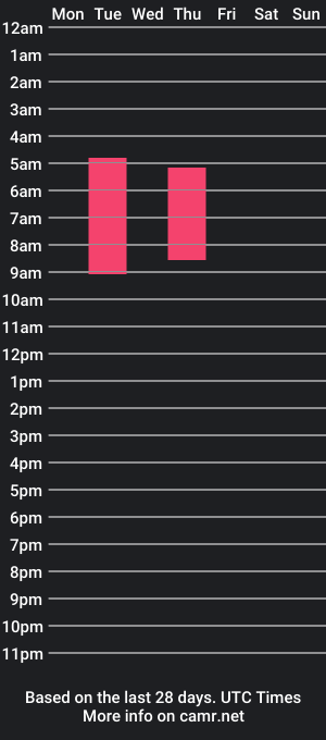 cam show schedule of sofiacolsson