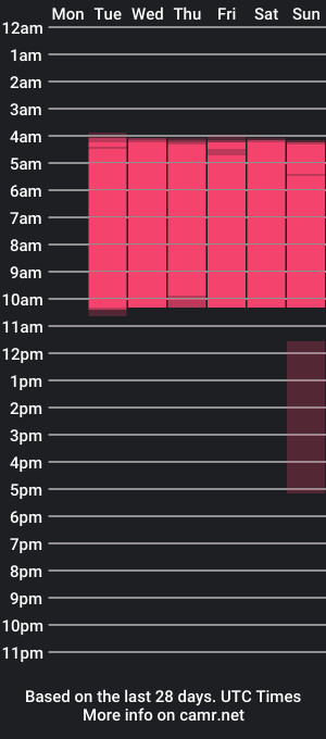 cam show schedule of sofiacoopers