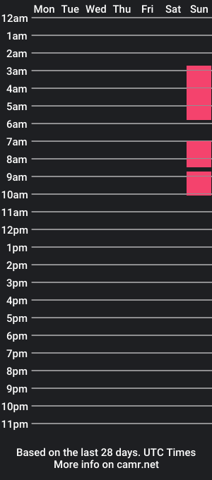 cam show schedule of sofiaevanscs