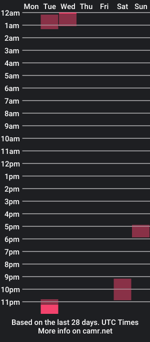 cam show schedule of sofiafentyy