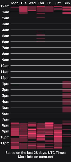cam show schedule of sofiaferrerx