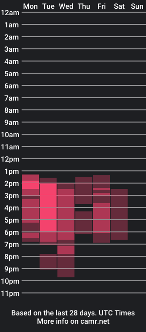 cam show schedule of sofiafoxx1