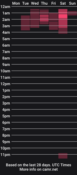 cam show schedule of sofiagalvis69
