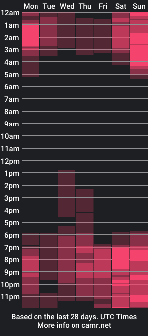 cam show schedule of sofiahanson