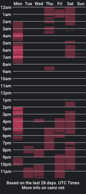 cam show schedule of sofiaharte