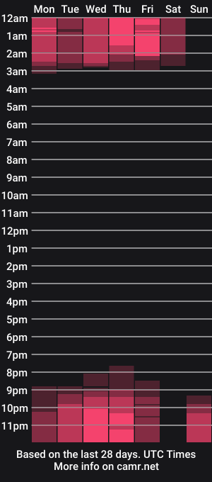 cam show schedule of sofiajimenez_