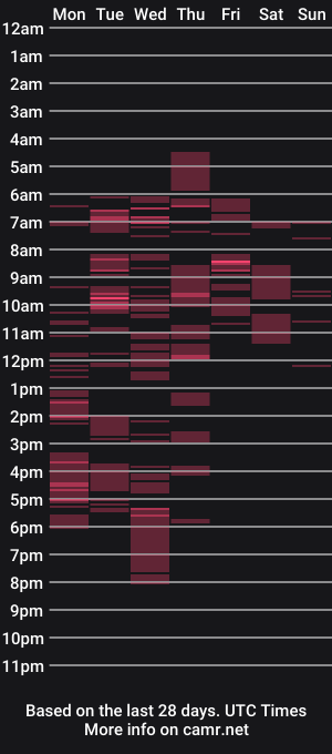 cam show schedule of sofiajohanes