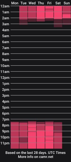cam show schedule of sofiajons