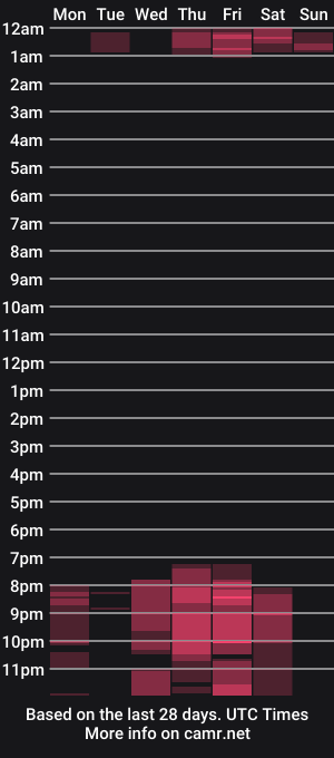 cam show schedule of sofiakennedy