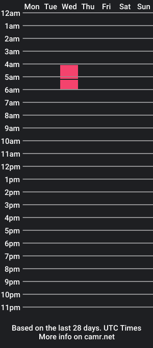 cam show schedule of sofialarson