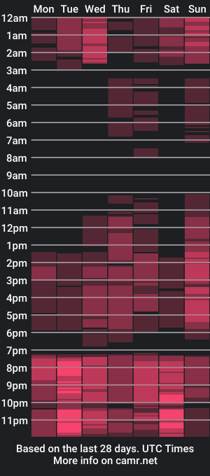 cam show schedule of sofialatintssx