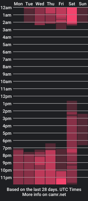 cam show schedule of sofialewis_