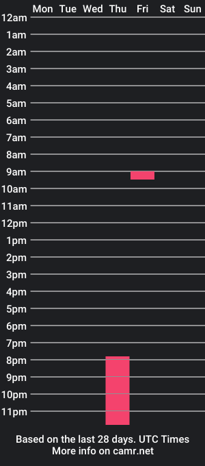 cam show schedule of sofialink