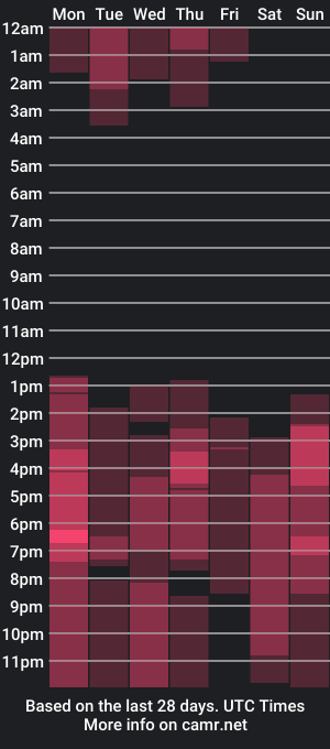 cam show schedule of sofialong1