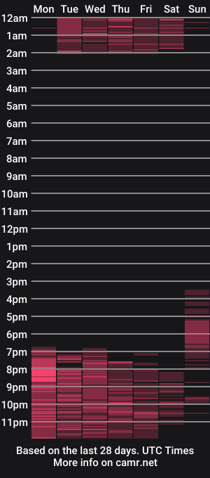 cam show schedule of sofiamadisson