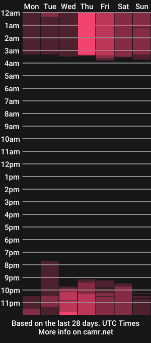 cam show schedule of sofiamarlow