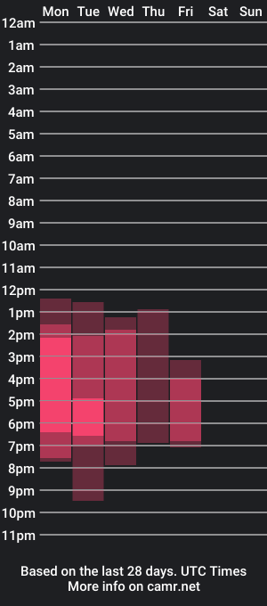 cam show schedule of sofiamartinezz__