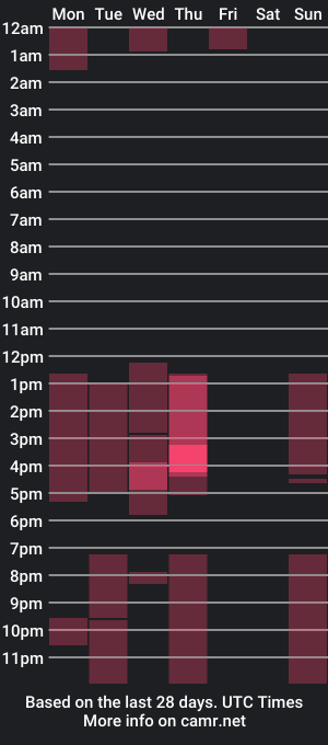 cam show schedule of sofiamazin