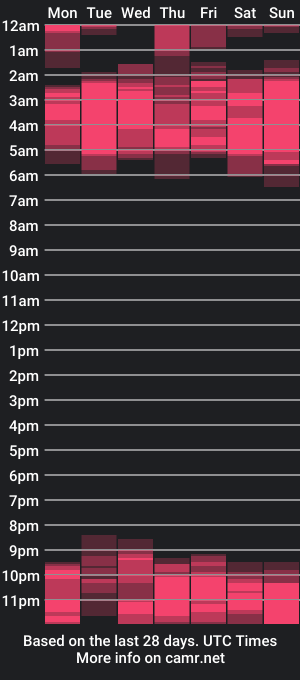 cam show schedule of sofiamillerrs