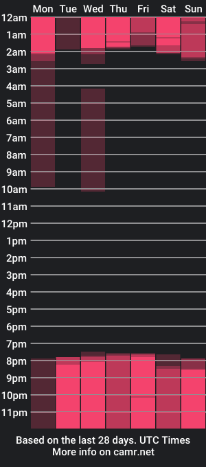 cam show schedule of sofiamorrison_