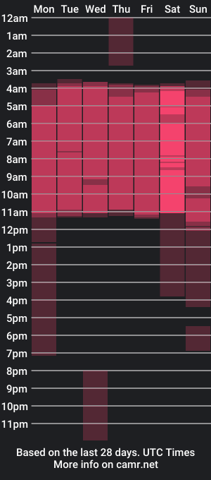 cam show schedule of sofianesvat1