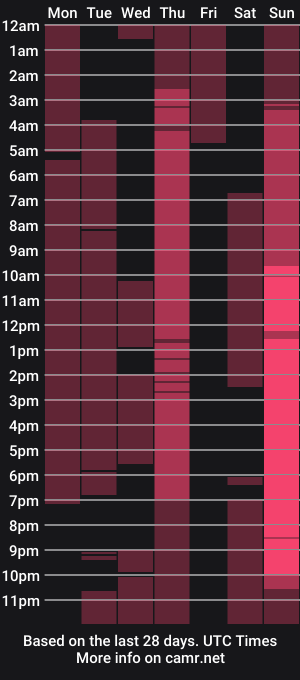 cam show schedule of sofianix