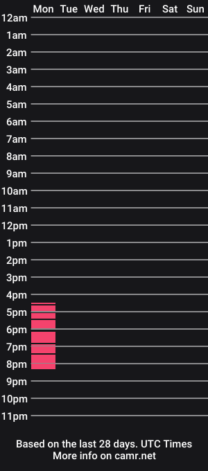 cam show schedule of sofiapablo