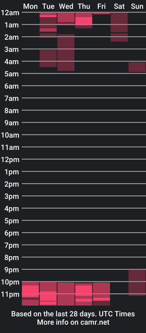 cam show schedule of sofiar69