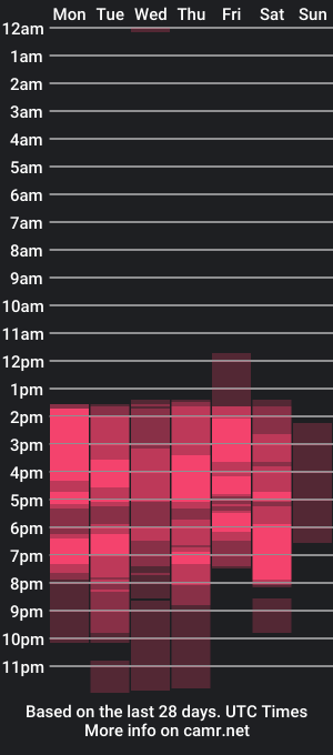 cam show schedule of sofiareyees