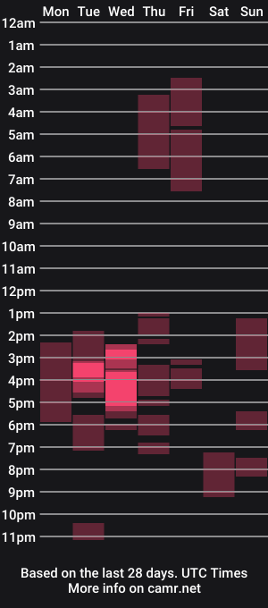 cam show schedule of sofiareyess