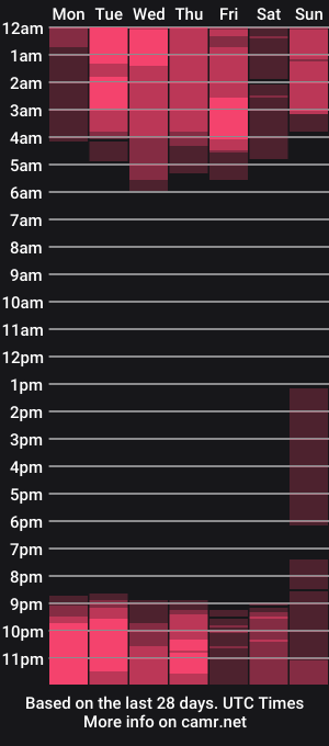 cam show schedule of sofiareyesx1