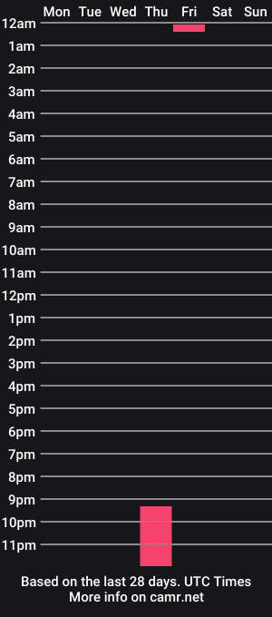 cam show schedule of sofiarider