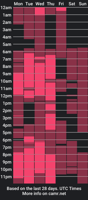 cam show schedule of sofiarivas1